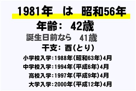 1981年1月21日|1981年（昭和56年）生まれの年齢早見表｜西暦や元 